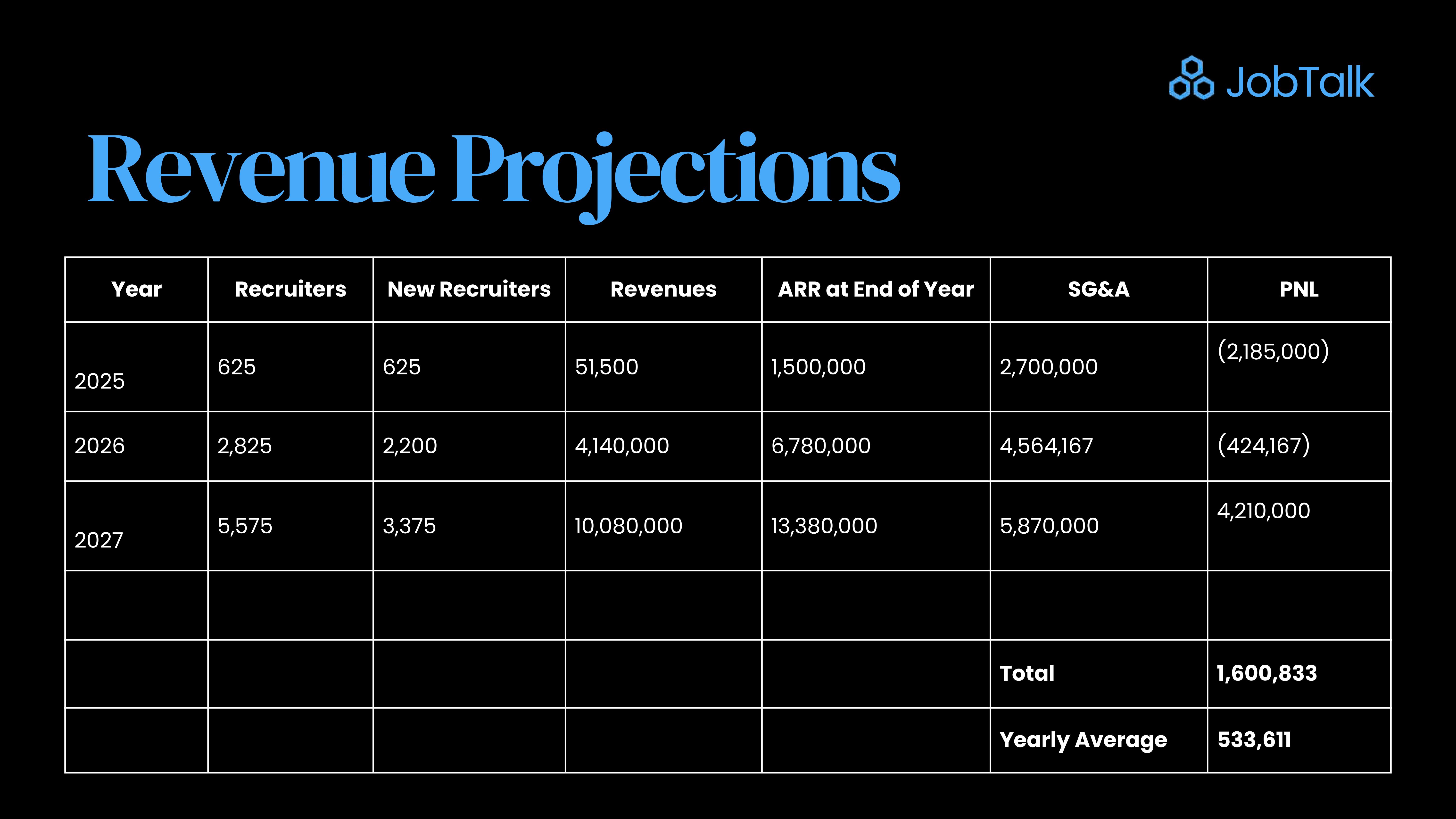 Slide 7